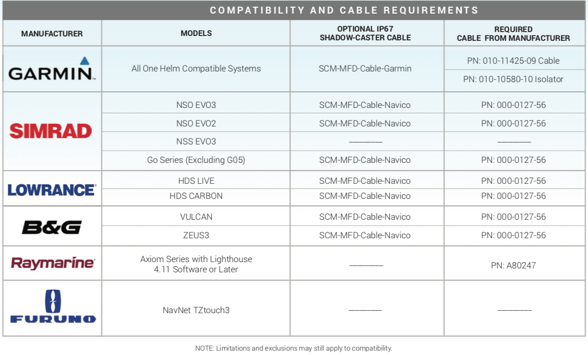 SCM-MFD-LC multi display, shadow caster marine multi function display LED lighting